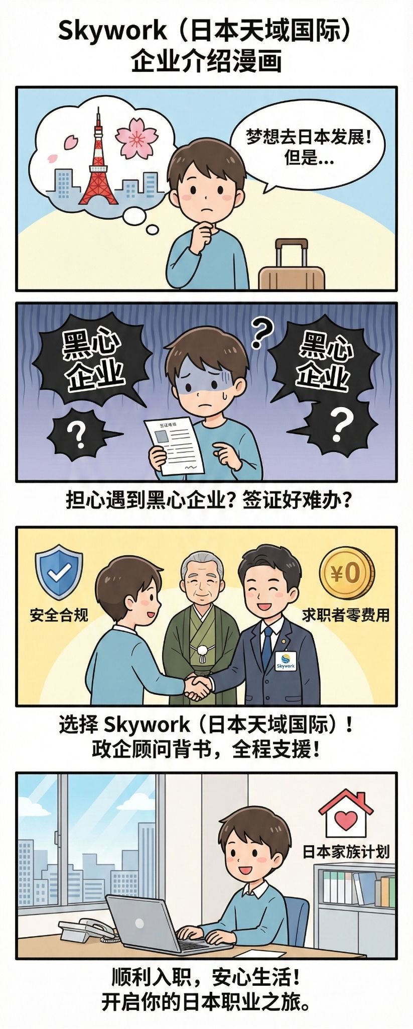 Skywork（日本天域国际）企业介绍四格漫画。展示了赴日求职者从担心遇到黑心企业和签证难题，到选择拥有政企顾问背书、安全合规且求职者零费用的Skywork，最终在“日本家族计划”的支援下安心在日工作的全过程。